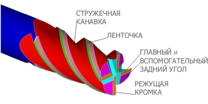 articles-endmills-regrinding-iso-01.png