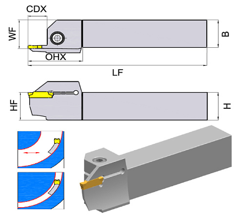 GKFR2525-3T15D90