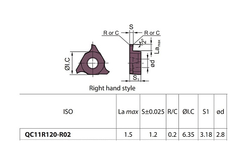 Пластина канавочная 10 шт ZCC-CT QC11R120-R02 YBG205