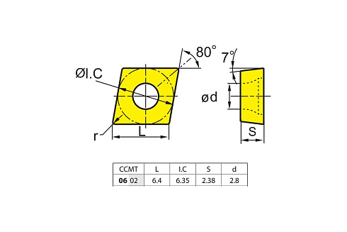 Пластина твердосплавная ZCC-CT CCMT060208-HM YBC252