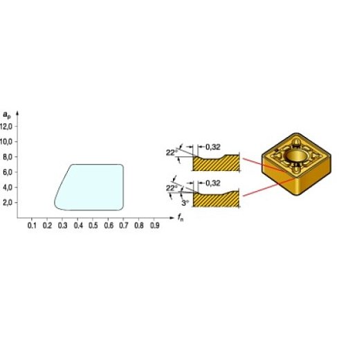 CNMG 19 06 12-MRR 2025