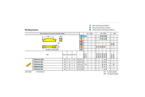 Пластина отрезная/канавочная твердосплавная ZCC-CT ZTHD0504-MG YBG302