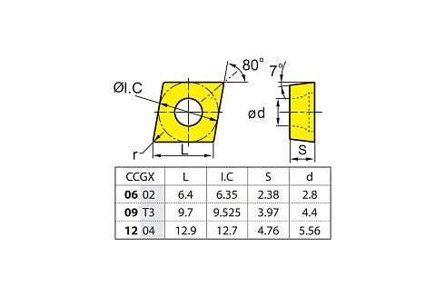 Пластина твердосплавная 10 шт ZCC-CT CCGX060202-LH YD101