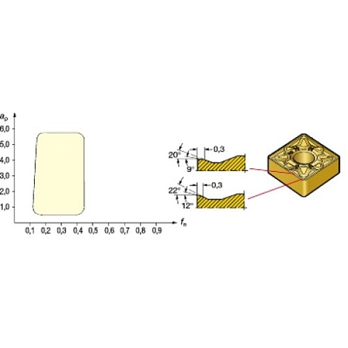 CNMG 12 04 08-MM H13A