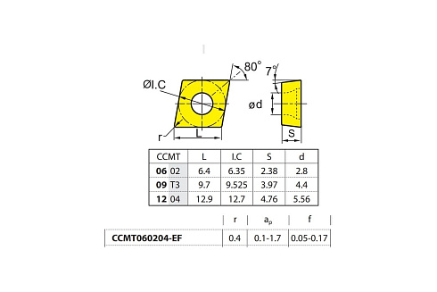 Пластина твердосплавная 10 шт ZCC-CT CCMT060204-EF YBG205