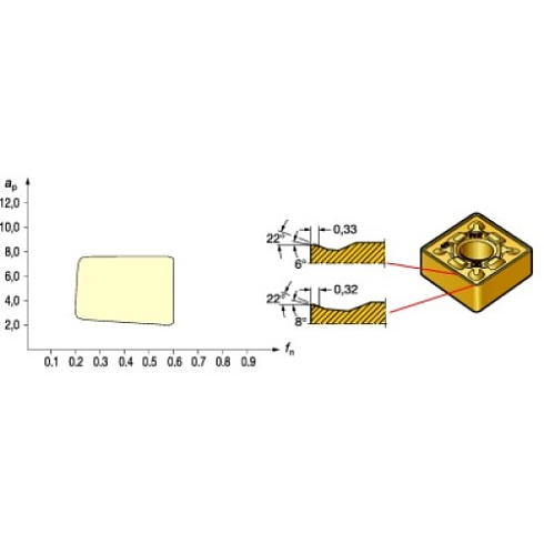 CNMG 19 06 12-MR 2035