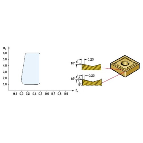 CNMG 12 04 16-QM 4325
