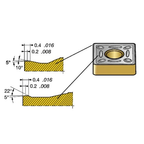 CNMG 19 06 24-HM 2025