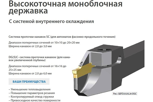 Державка отрезная усиленная QEFD1616R17-SC ZCC-CT QEFD1616R17-SC